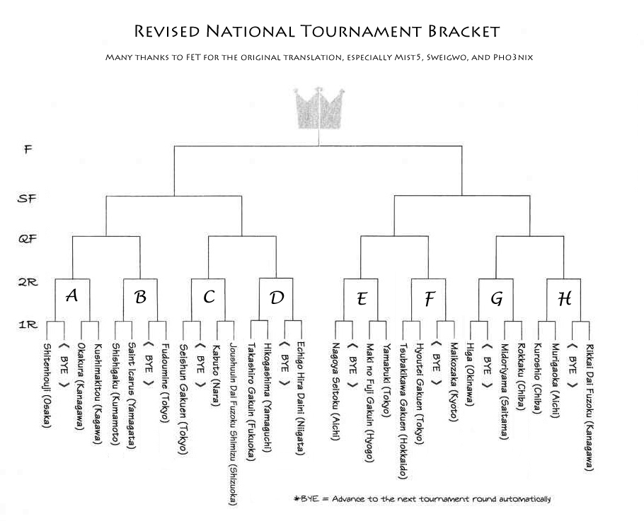 Prince of Tennis National tournament schedule